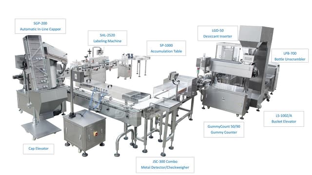 GummyCount 50/90 Linha de Envase