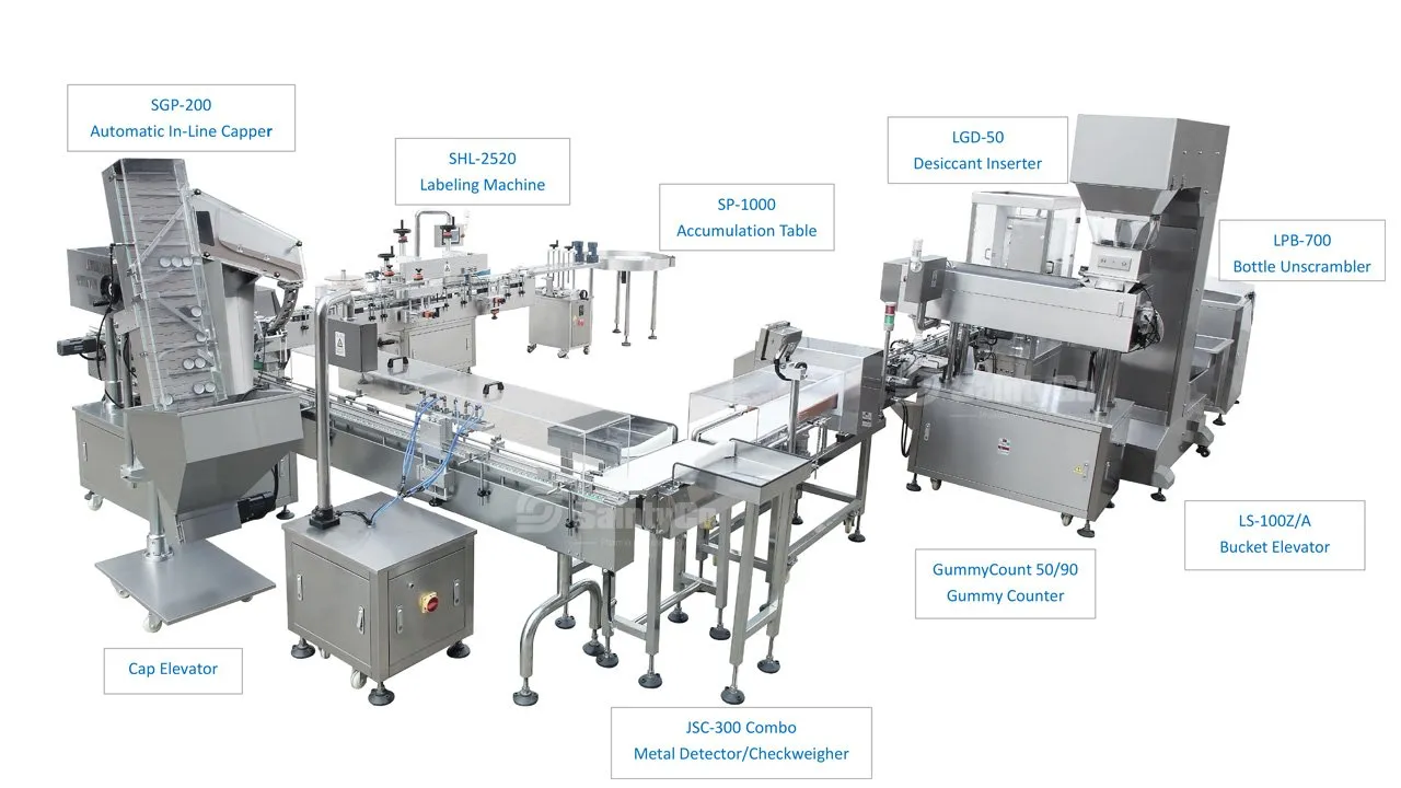 SaintyCo GummyCount 50/90 Linha de Envase